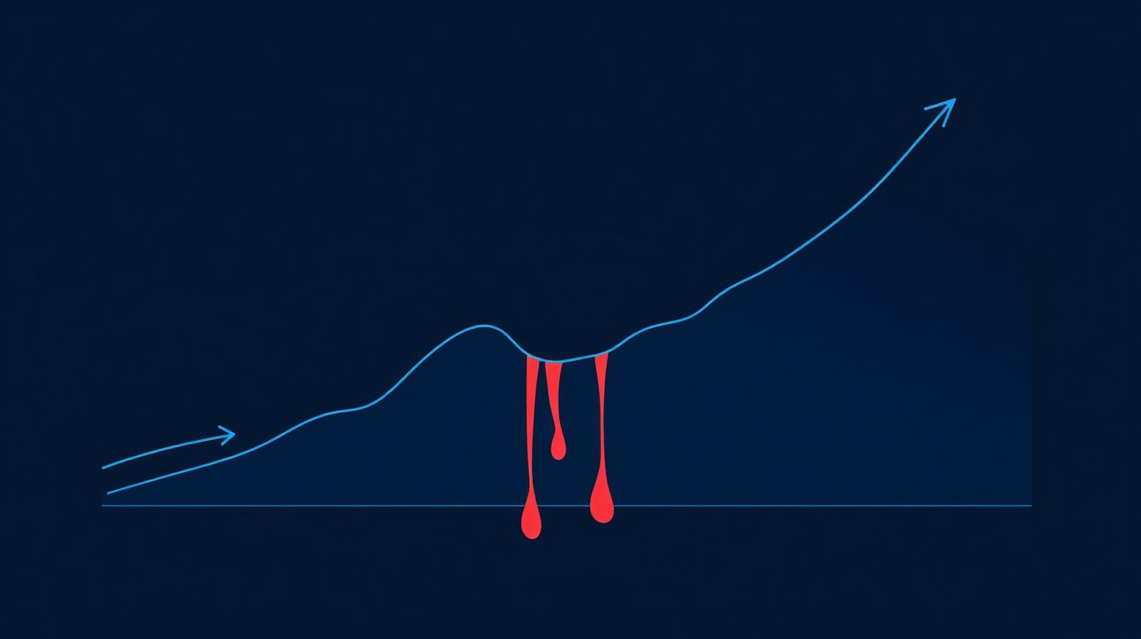 A rising blue revenue line with red leakage drips falling beneath — a visual metaphor for margin erosion hidden by growth